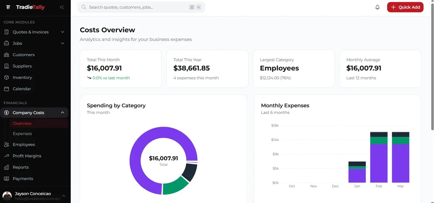 TradieTally costs overview dashboard showing monthly and yearly business running costs by category for a trade business