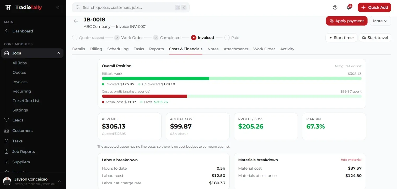 TradieTally job costs and financials tab: revenue, actual cost, profit and margin for the job, with labour and materials breakdowns