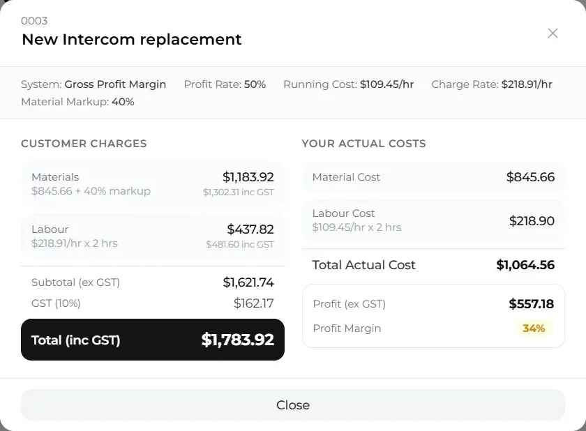 TradieTally job pricing breakdown for an intercom replacement quote: $1,783.92 inc GST, $1,064.56 costs, $557.18 profit at a 34% margin