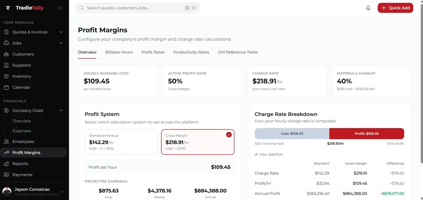 TradieTally profit margins screen showing an hourly running cost of $109.45, a 50% gross margin and a $218.91 per hour charge-out rate