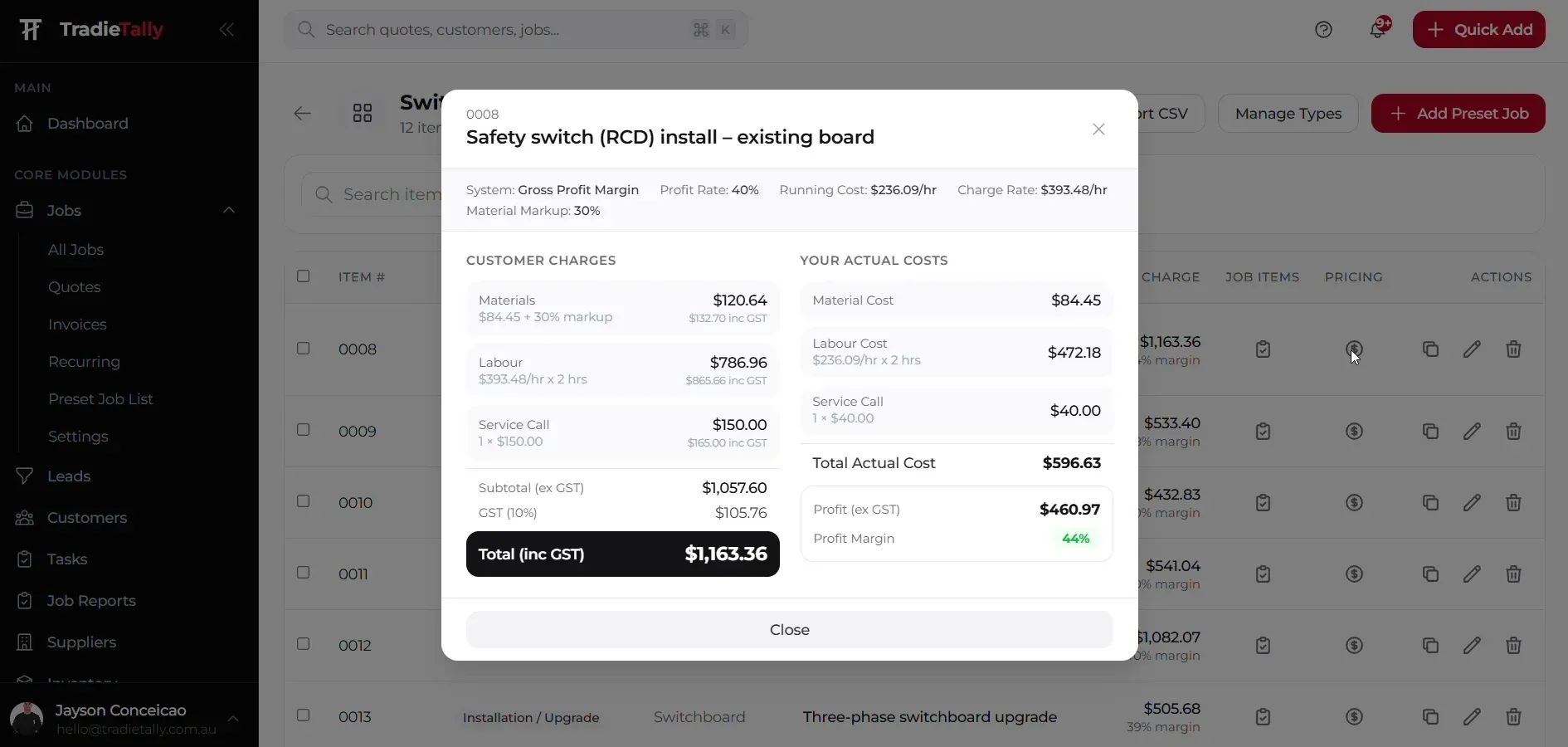 TradieTally pricing breakdown for a safety switch (RCD) install preset job: $1,163.36 inc GST charged, $596.63 actual cost and a 44% profit margin