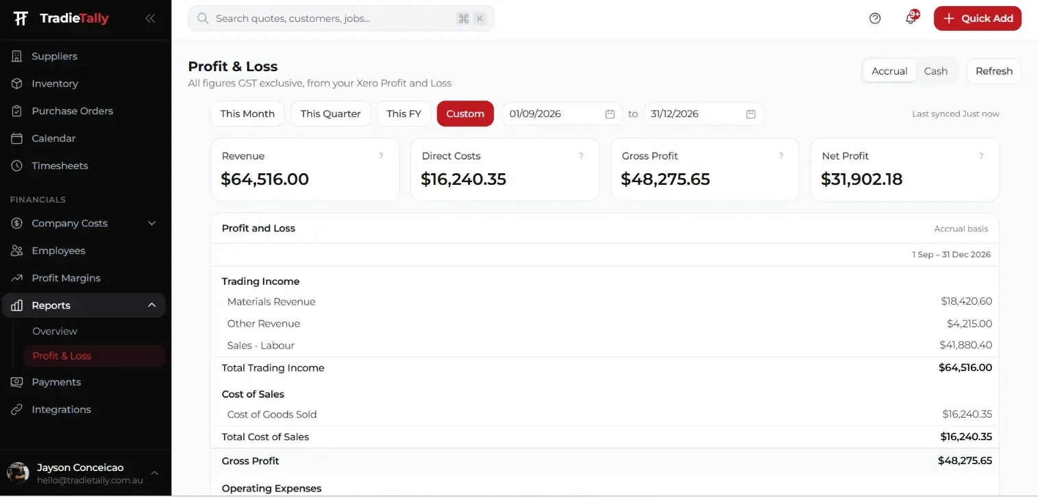 TradieTally profit and loss report pulled from Xero: revenue, direct costs, gross profit and net profit for the period